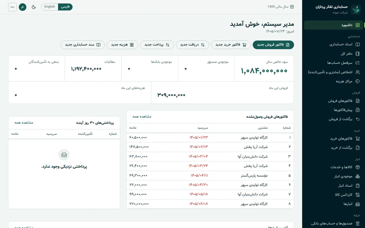 داشبورد سامانه حسابداری با خلاصه سود، مطالبات و فروش ماه